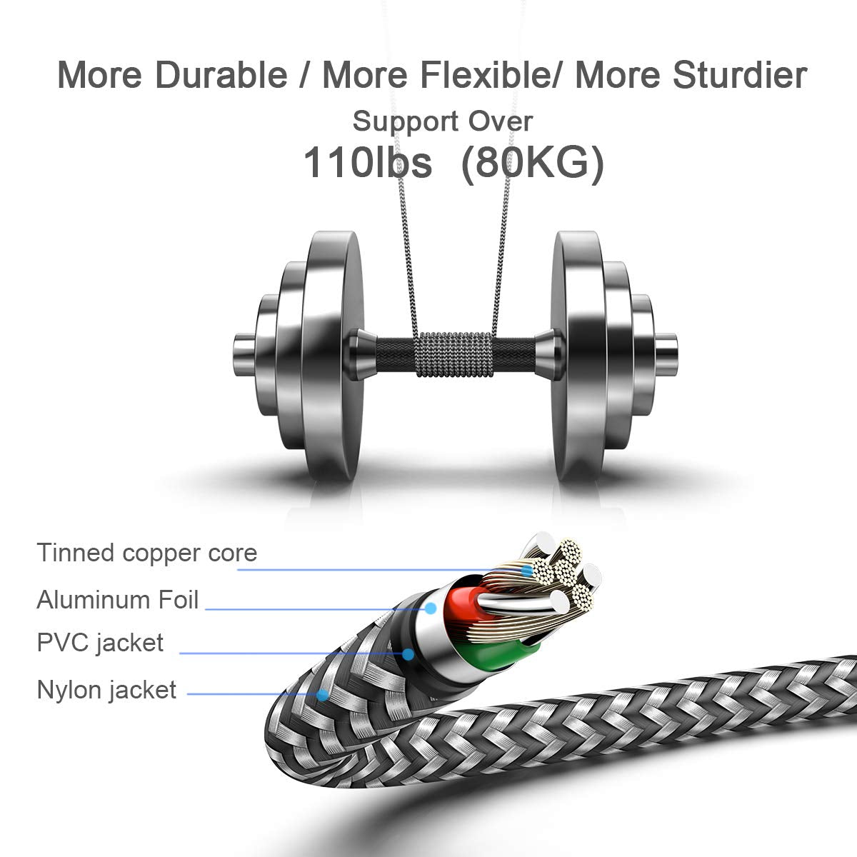 USB C Cable, [10FT] QC 3.0 Fast Charging USB Type C Cable,Braided Phone Charger USB-C Cable for Samsung Galaxy S10 S9 S8 plus Note 10, Huawei P20, P10, LG G7 Google Pixel Moto Sony Xperia Etc